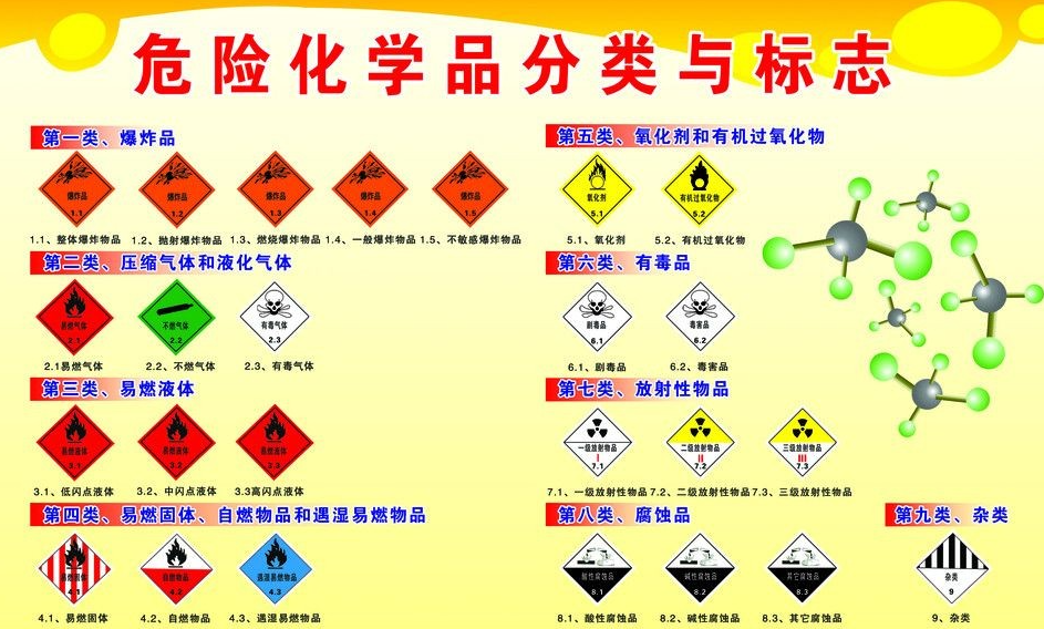 上海到铁锋危险品运输